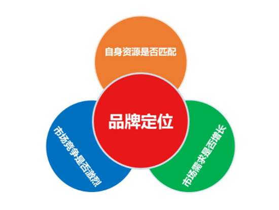 中小型品牌如何做好品牌營(yíng)銷策劃 從0到1的實(shí)戰(zhàn)指南
