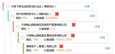 寧波飛坤實業投資合伙企業（有限合伙） 專注興辦實業的投資力量