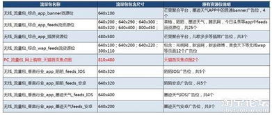 備戰旺季，鉆展引流新思路 融合咨詢、培訓與實業投資的全維策略